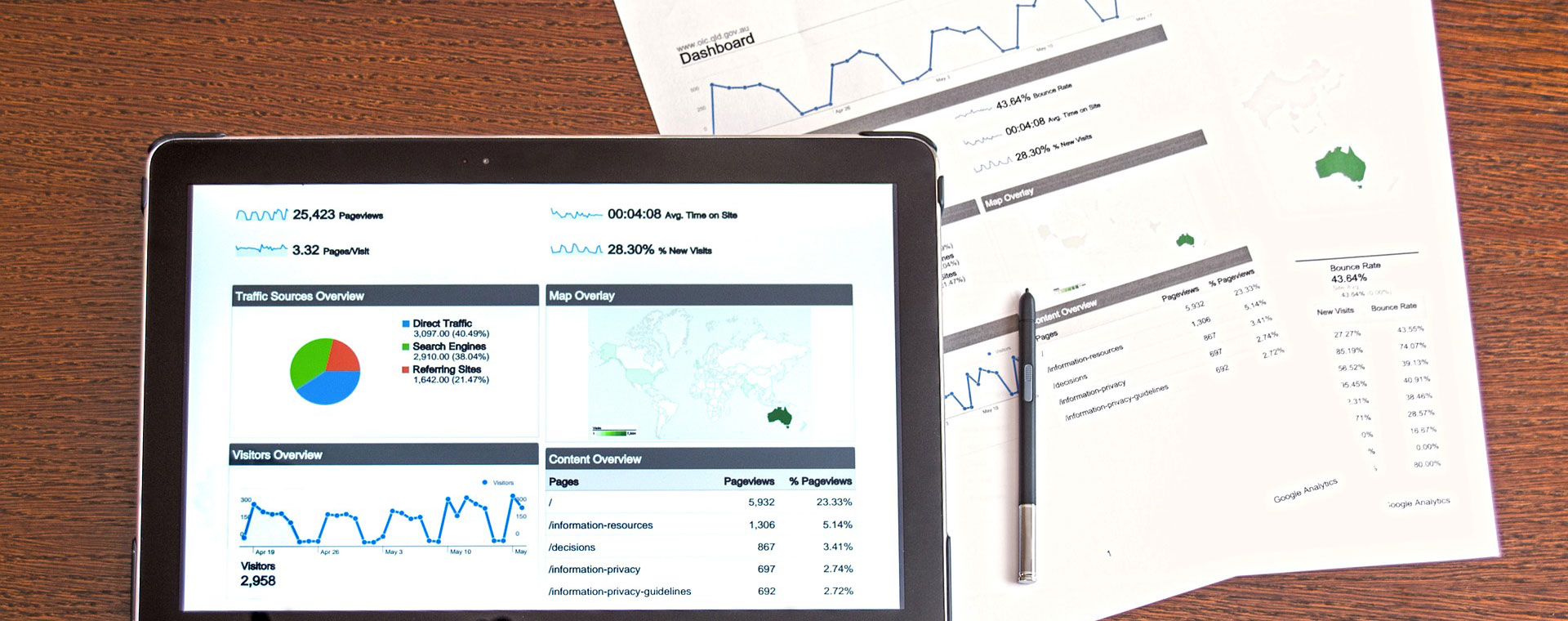 Five effective ways to promote your small business online